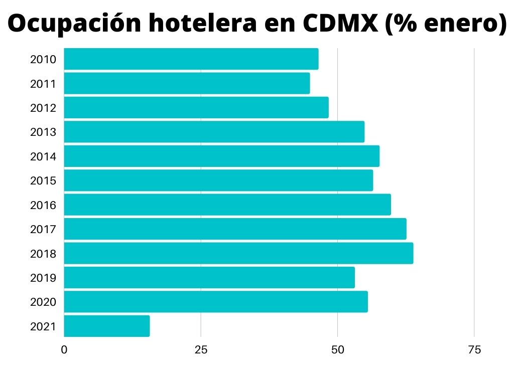 ocupacion-hotelera-cdmx-grafica