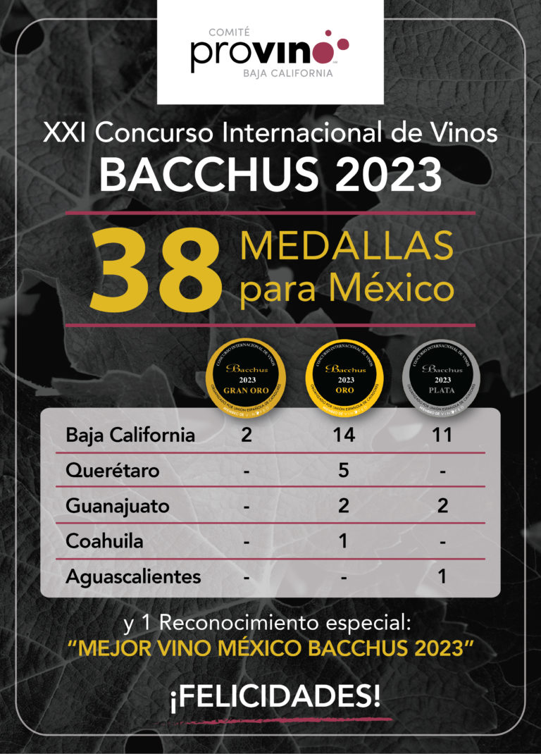 concurso-de-vinos-bacchus-mexico-medallas
